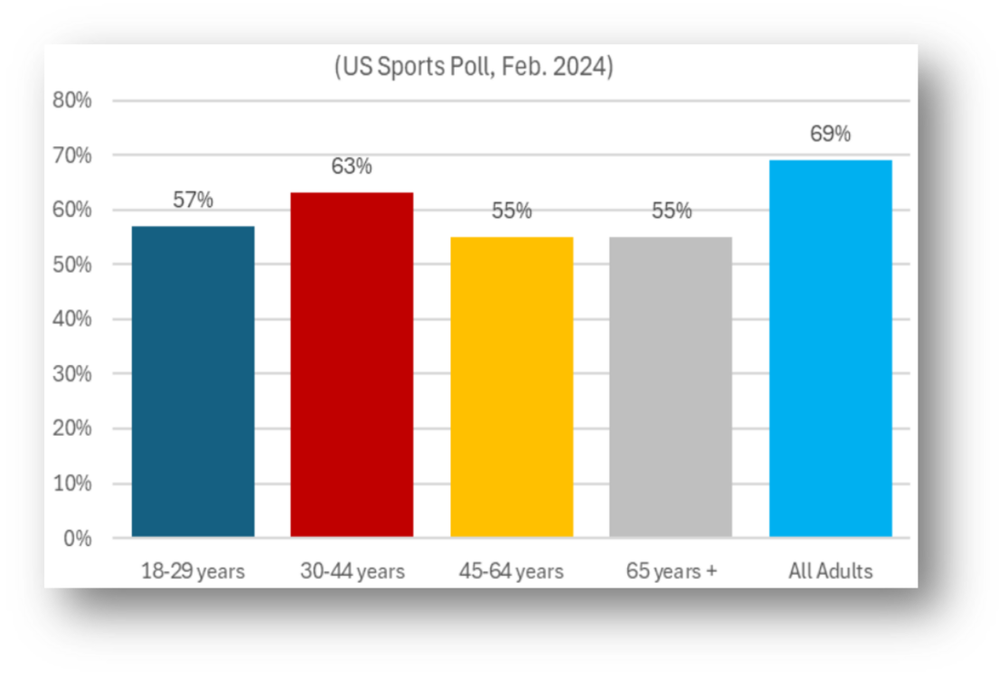 SUPER BOWL 2025 ADVERTISERS WAKE UP ABX