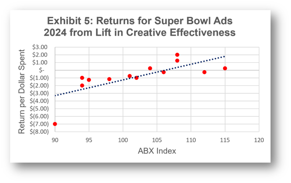 PROSPECTIVE SUPER BOWL 2025 ADVERTISERS WAKE UP! ABX