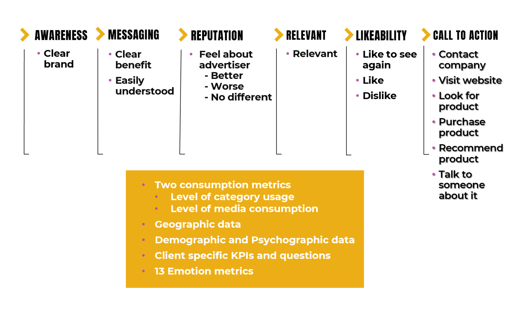 ABX's 14-KPIs