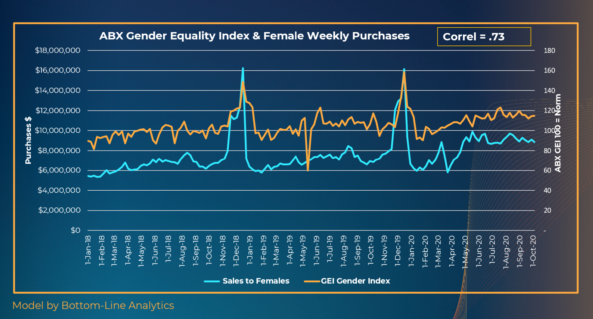 ABX Gender Equity Index - GEI