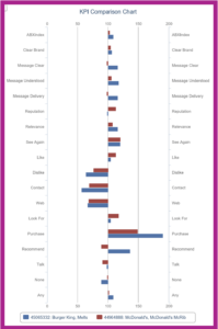 Burger King - McDonald's Comparison Chart