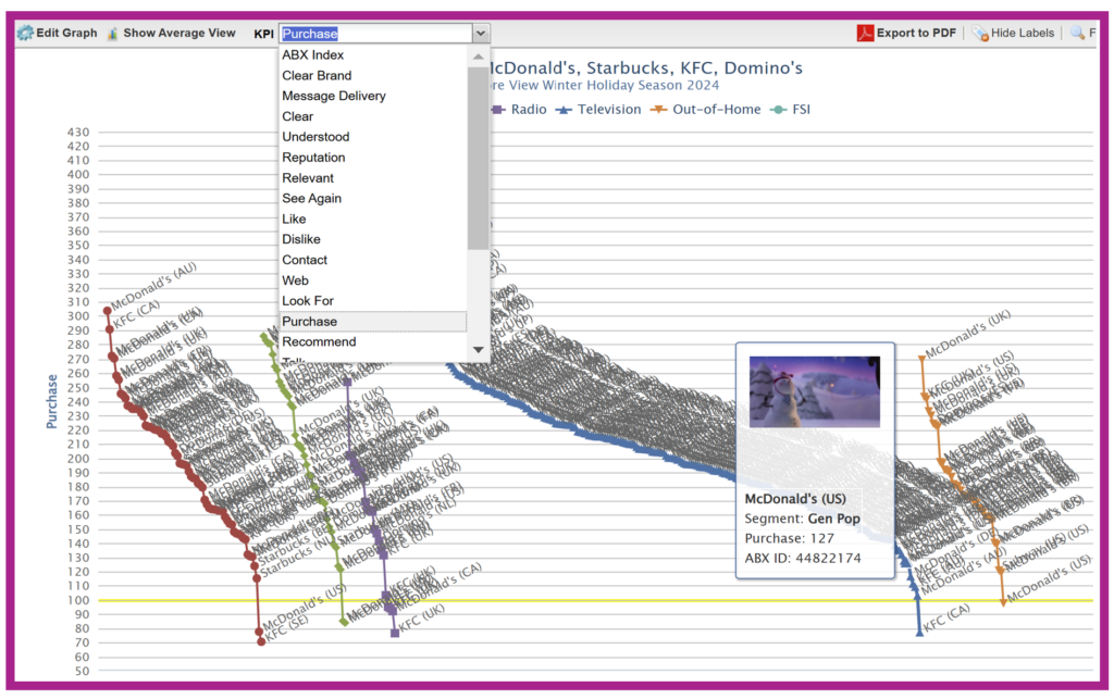 Waterfall Chart QSR Intent to Purchase